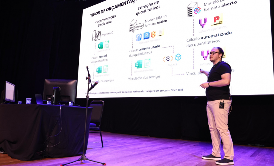 Residentes do Programa de Residência Técnica do Governo do Paraná participaram da segunda edição do evento apresentando estratégias e ferramentas para o uso da metodologia BIM no Estado.