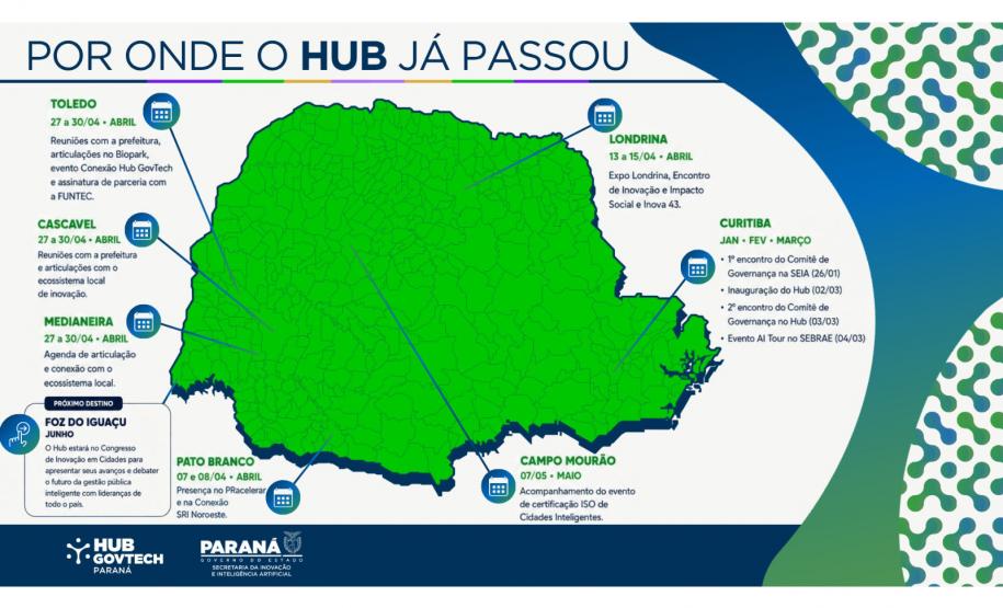 Hub GovTech Paraná consolida atuação com agendas estratégicas pelo Estado